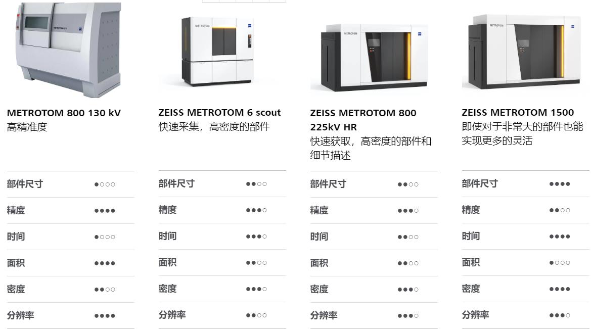 通化通化蔡司通化工业CT